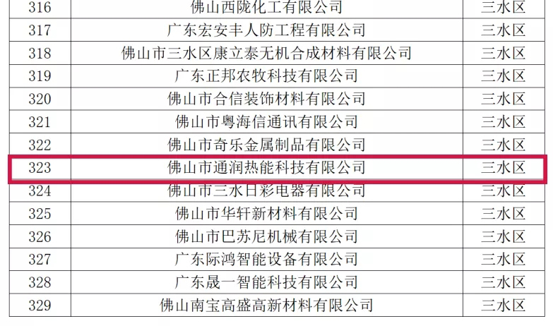 喜訊!熱烈祝賀通潤熱能科技被評為2021年佛山市專精特新企業